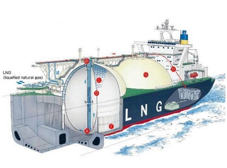 LNG tanks configuration