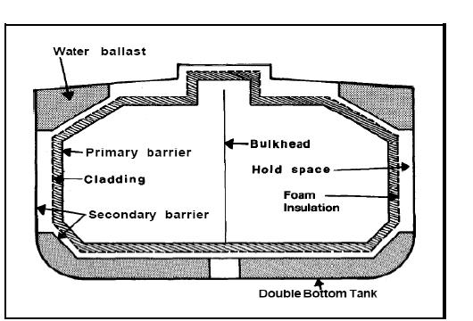 Fully refrigerated LPG tanker structure