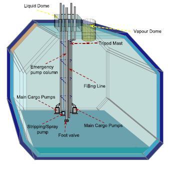 LNG carrier membrane tank design